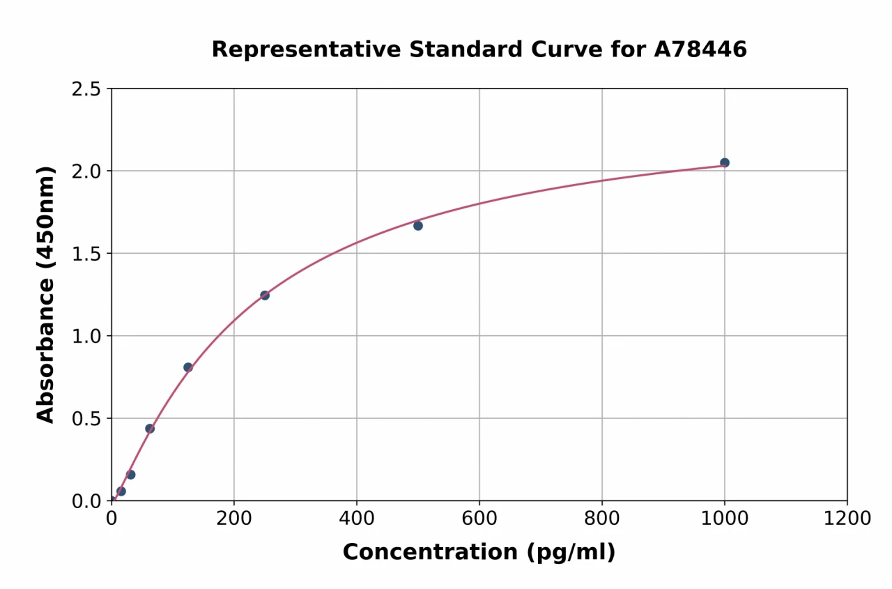 Human MIOX ELISA Kit (A78446-96)