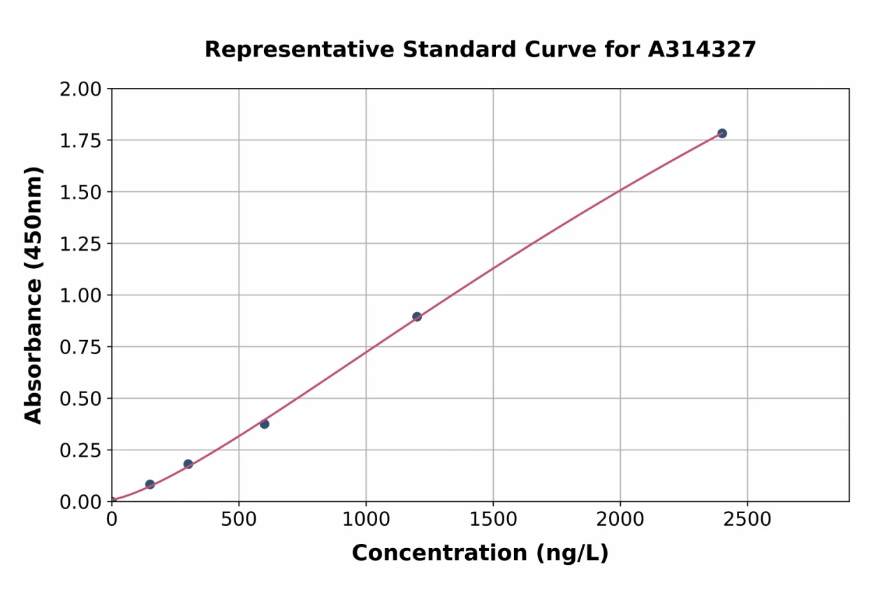 Mouse ATP1A2 ELISA Kit (A314327-96)