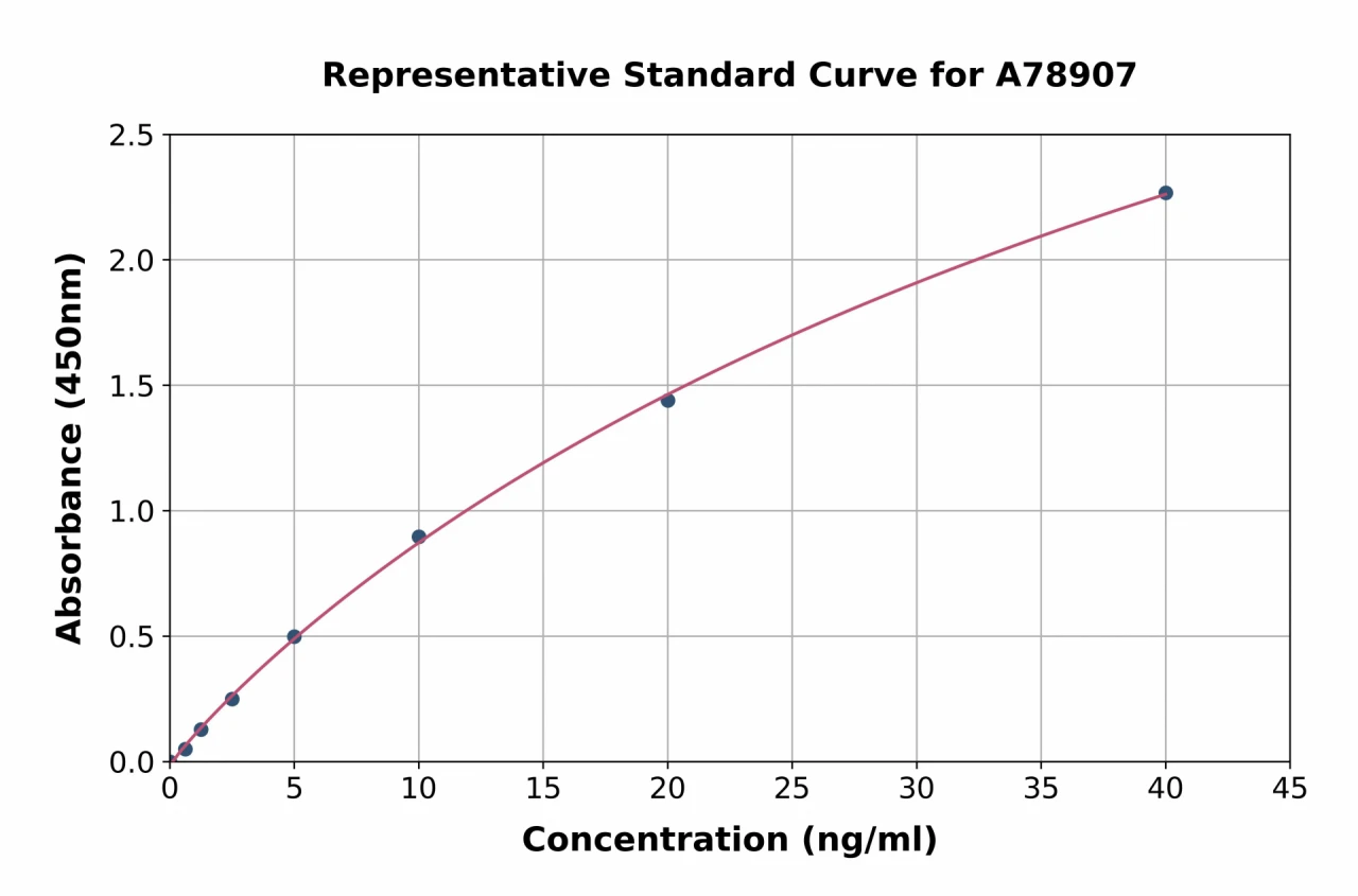 Human Tissue Plasminogen Activator ELISA Kit (A78907-96)