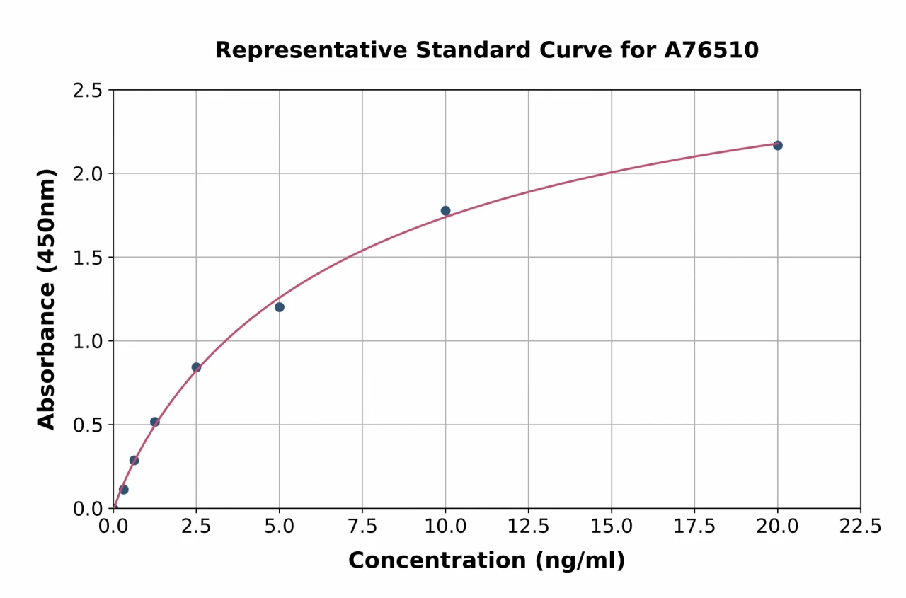 Mouse H-FABP ELISA Kit (A76510-96)