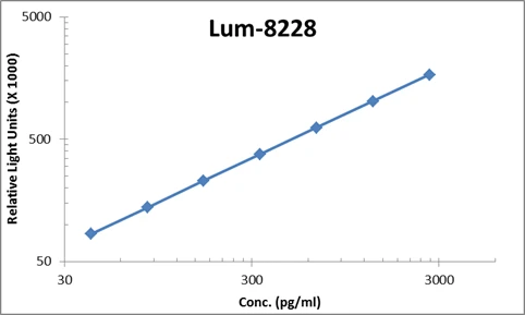 Human IL-1 R1 ELISA Kit (A103918-96)