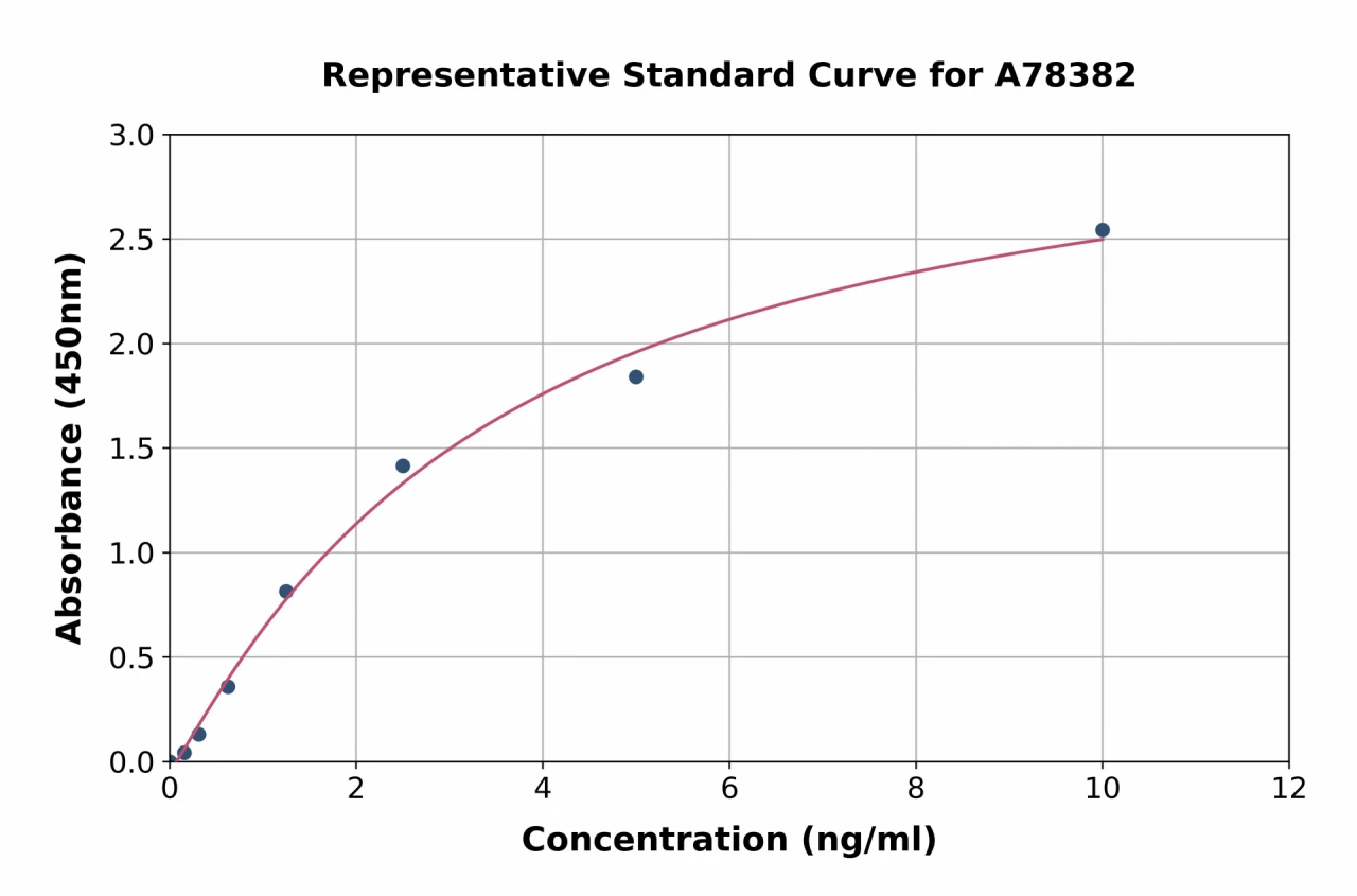 Human Legumain ELISA Kit (A78382-96)