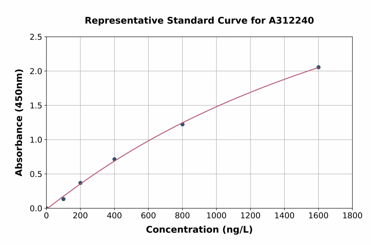 Human SSB ELISA Kit (A312240-96)