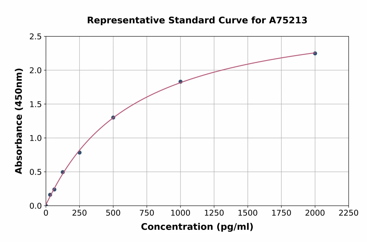 Mouse Asialoglycoprotein Receptor 1 / HL-1 ELISA Kit (A75213-96)