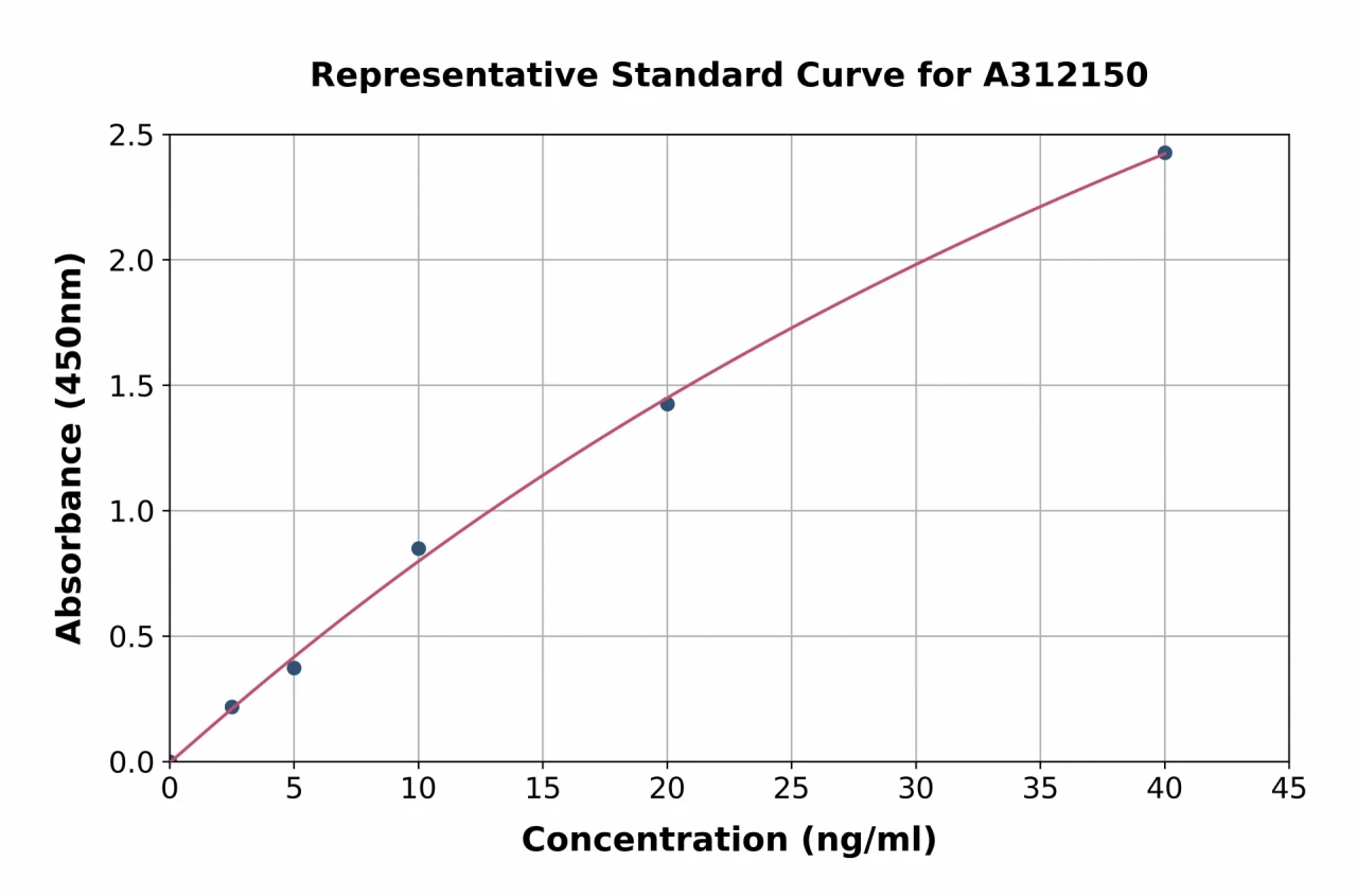 Mouse As3mt ELISA Kit (A312150-96)