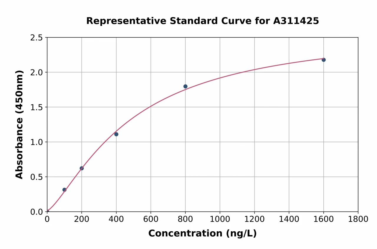 Mouse CD52 ELISA Kit (A311425-96)