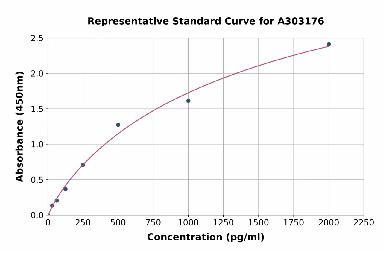 Human SLC10A2 / ASBT ELISA Kit (A303176-96)