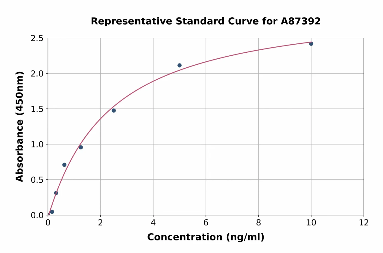 Human Cytoglobin ELISA Kit (A87392-96)