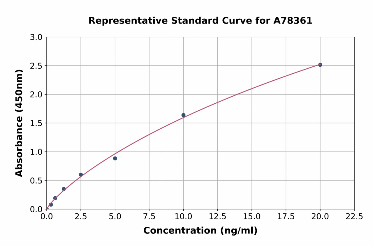 Human Cytokeratin 1 ELISA Kit (A78361-96)