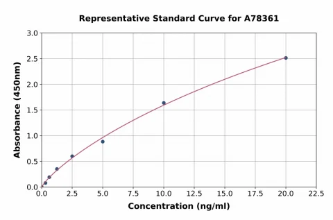 Human Cytokeratin 1 ELISA Kit (A78361-96)