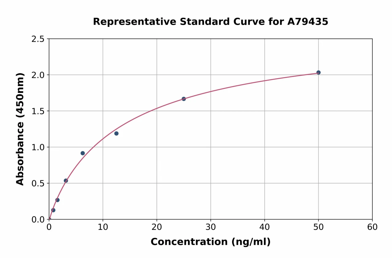 Human HPR ELISA Kit (A79435-96)