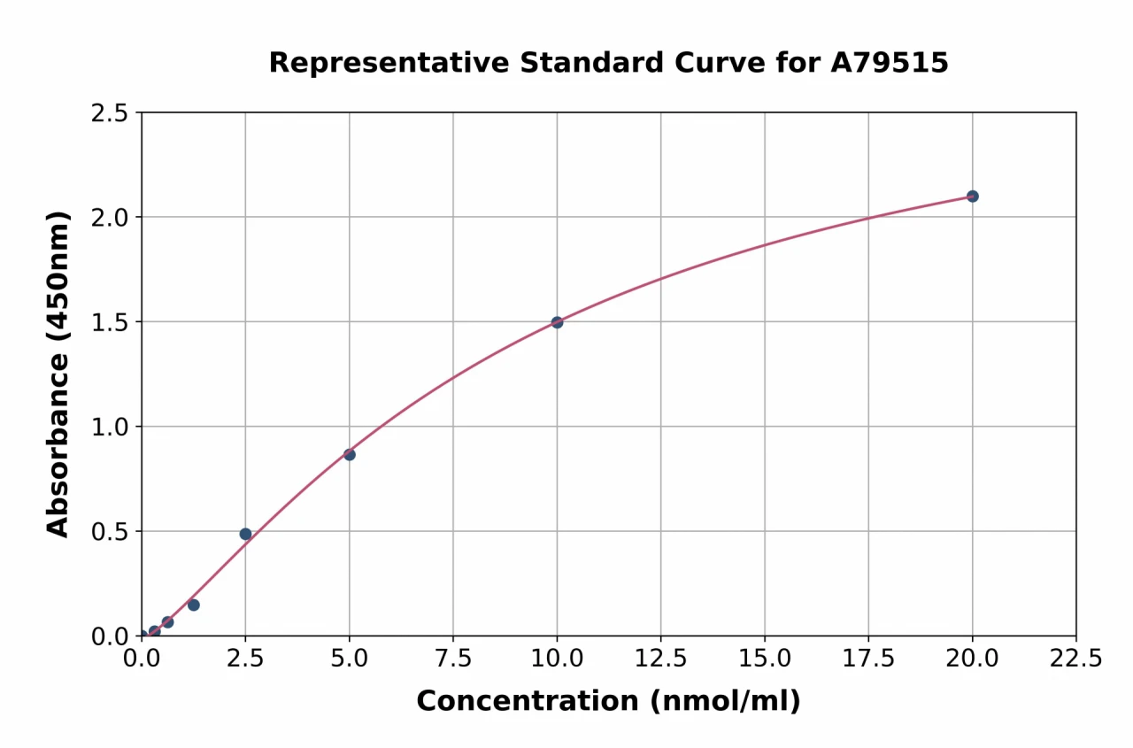 Human LSS ELISA Kit (A79515-96)