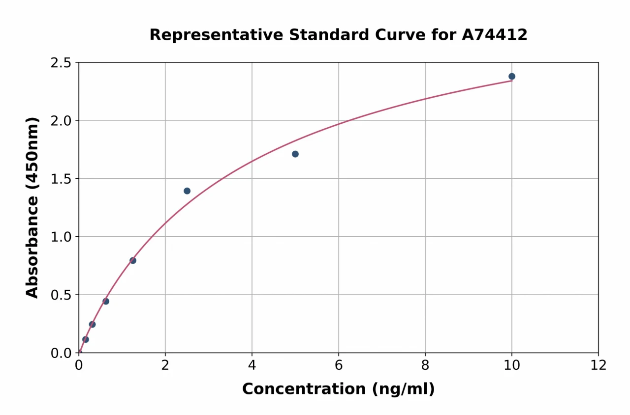 Human ERAB ELISA Kit (A74412-96)