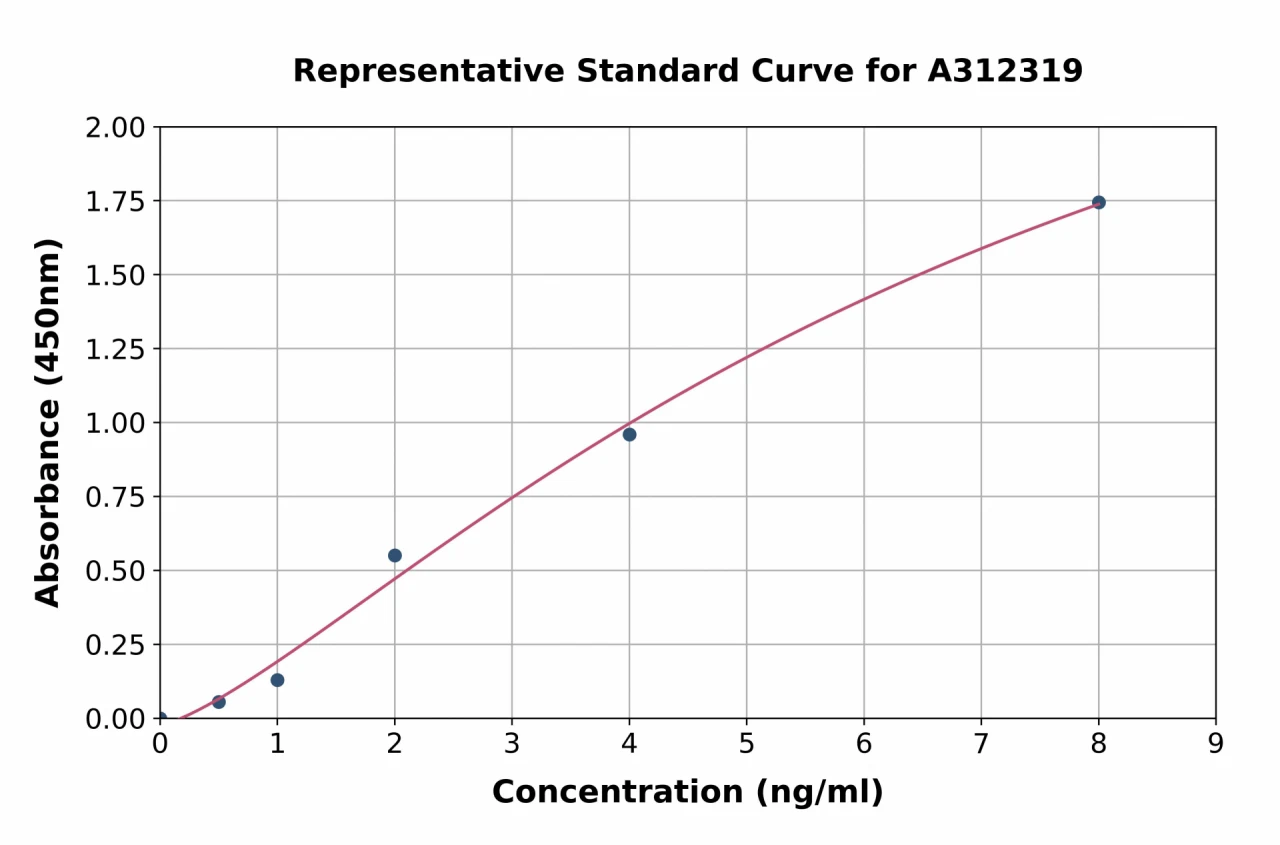 Human DOLK ELISA Kit (A312319-96)