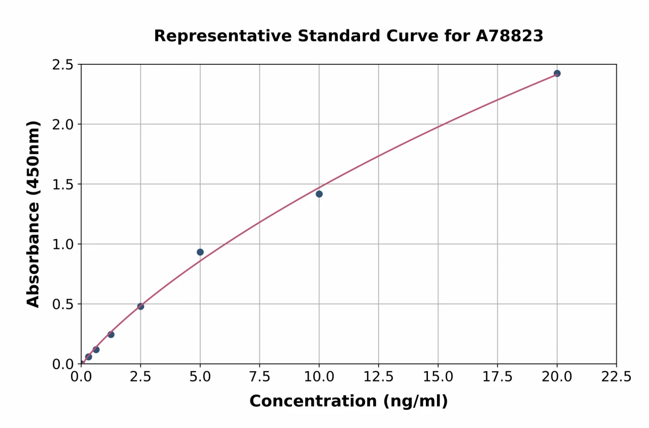 Human SFTA2 ELISA Kit (A78823-96)