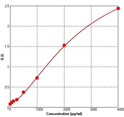 Human EGFR ELISA Kit (A552-96)