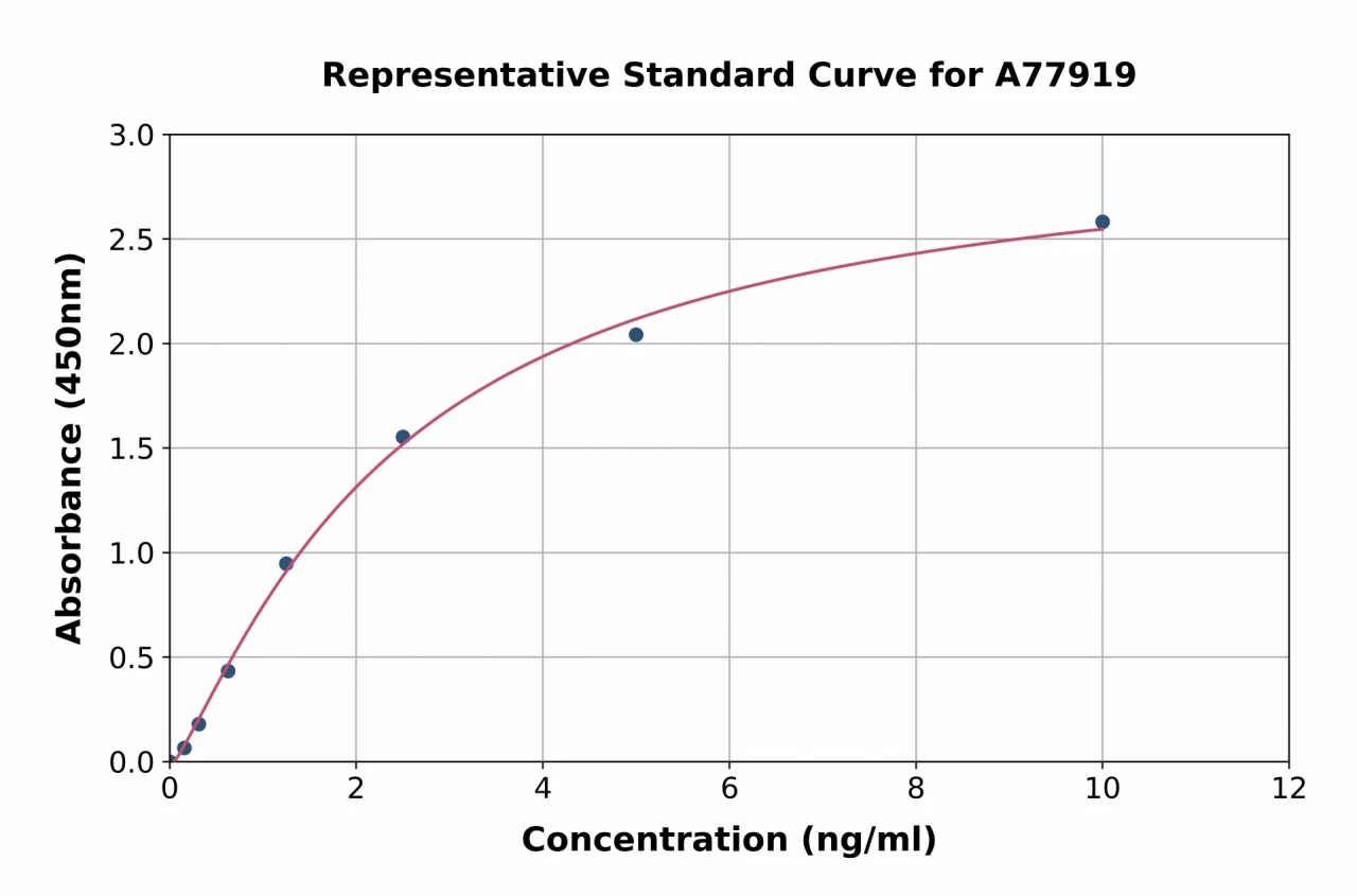 Human mu Crystallin ELISA Kit (A77919-96)