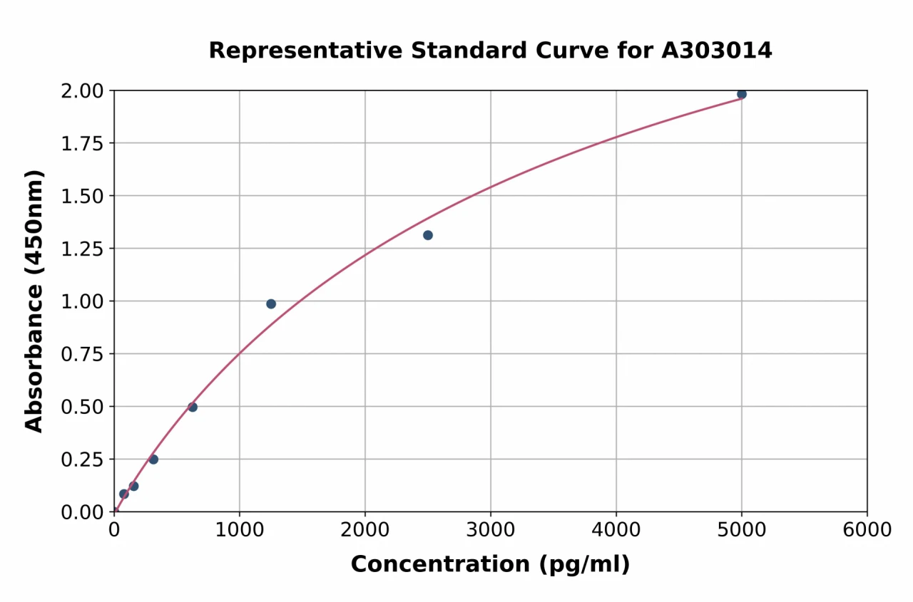 Human MCU ELISA Kit (A303014-96)