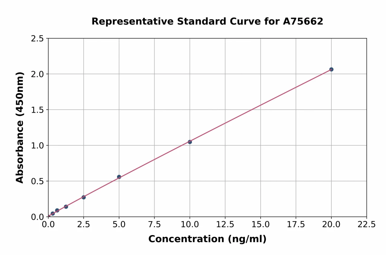 Human NPY2R / Y2 Receptor ELISA Kit (A75662-96)