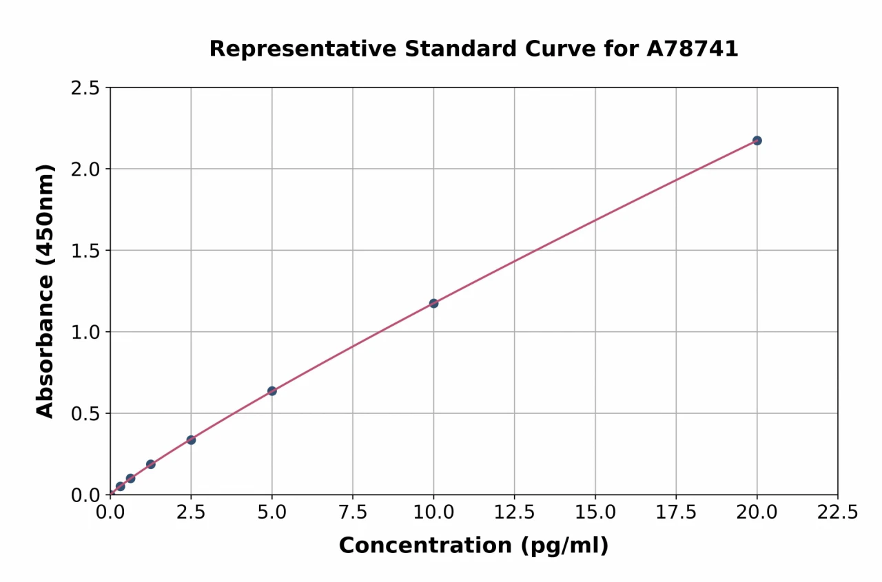 Human Ribonuclease Inhibitor / RAI ELISA Kit (A78741-96)