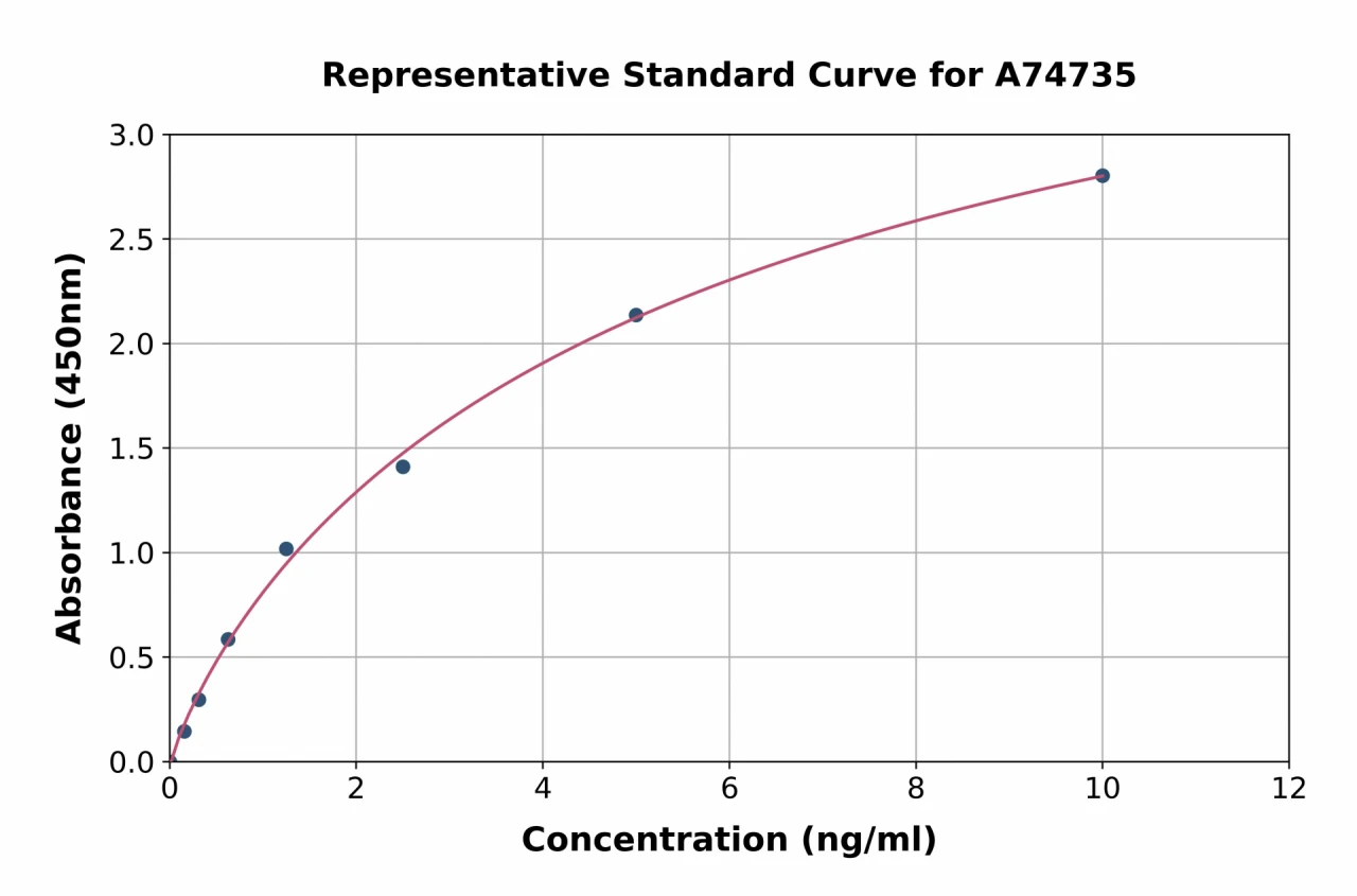 Human Cytosolic Phospholipase A2 ELISA Kit (A74735-96)