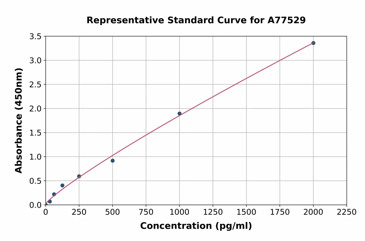 Mouse beta MSH ELISA Kit (A77529-96)