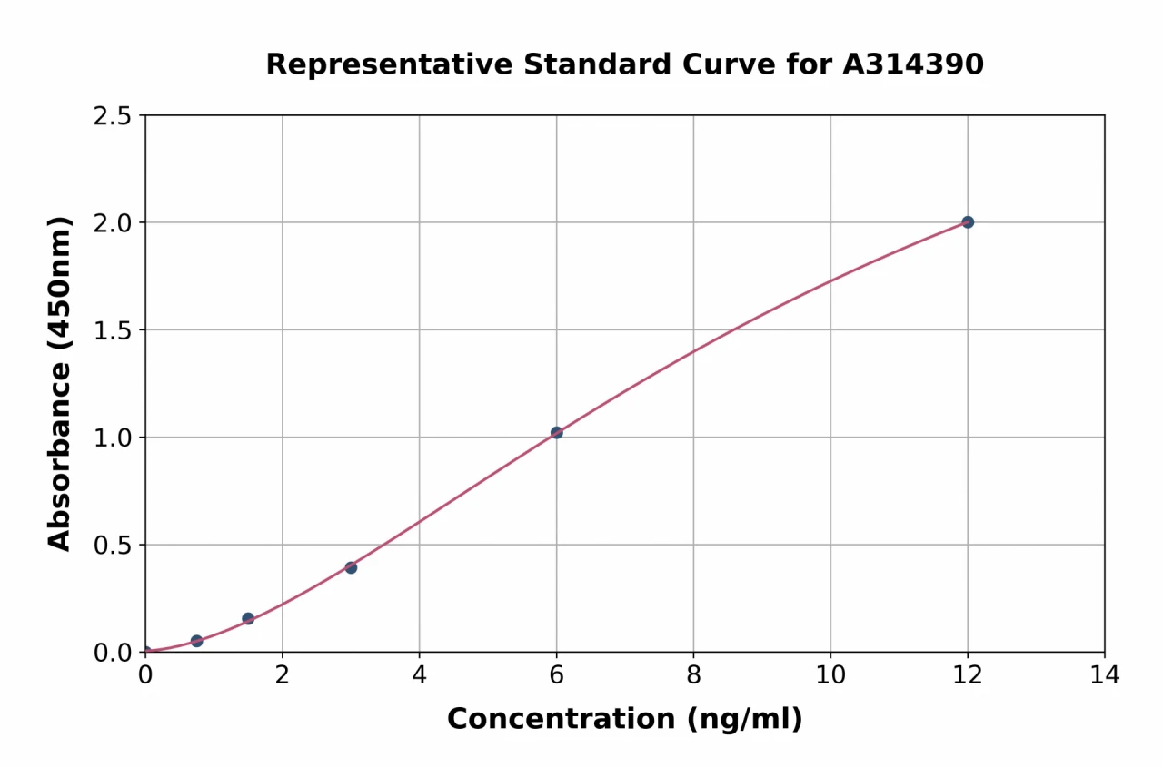 Mouse Idua ELISA Kit (A314390-96)