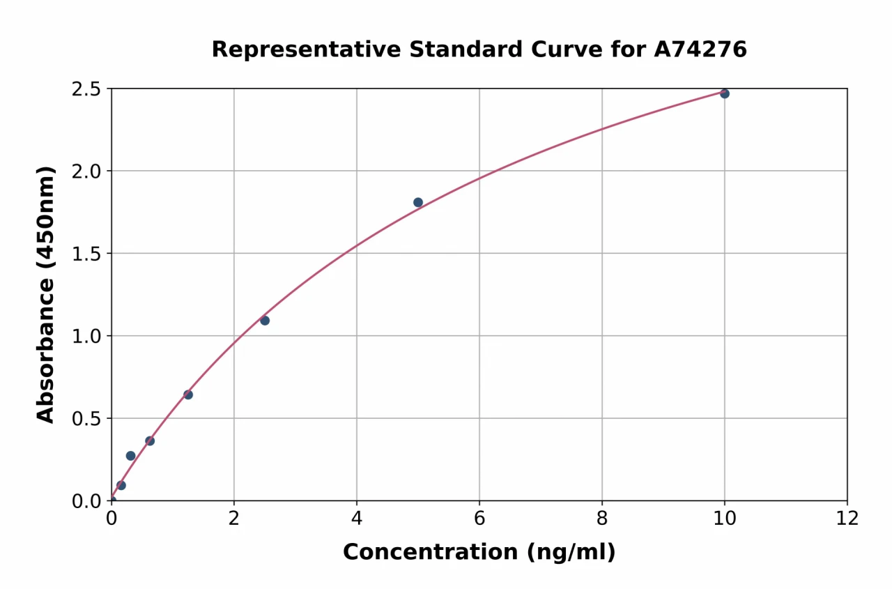 Human Thromboxane A2 Receptor / TBXA2R ELISA Kit (A74276-96)