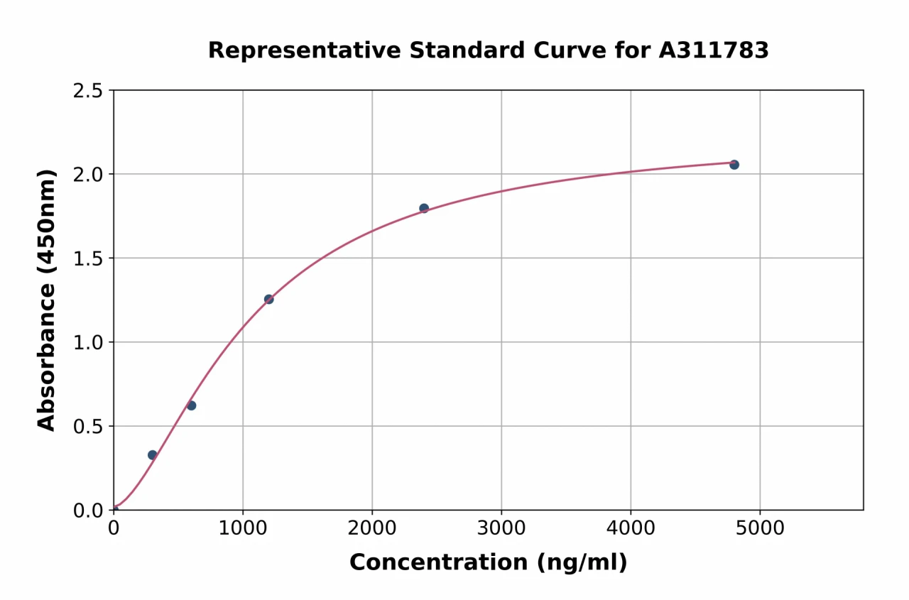 Human Statherin ELISA Kit (A311783-96)