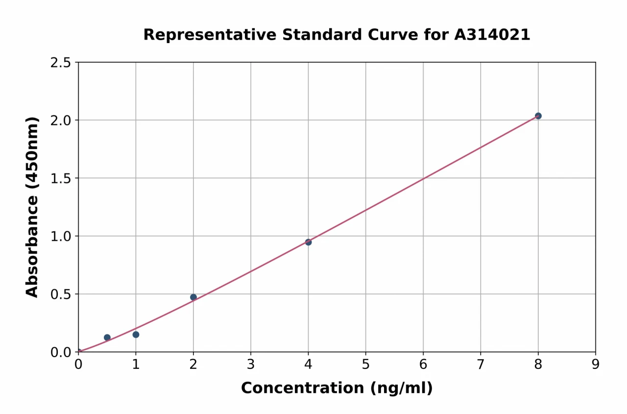 Human Myoneurin ELISA Kit (A314021-96)