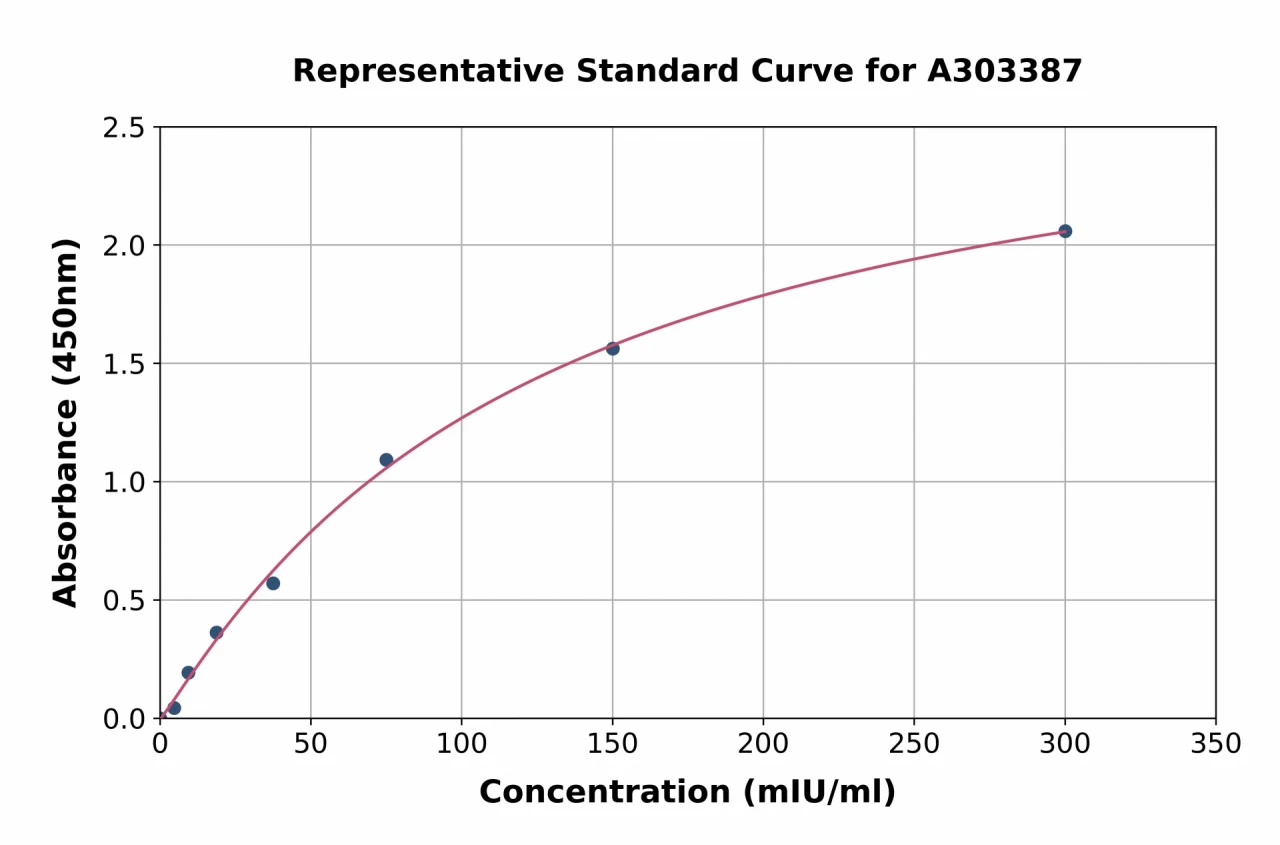 Mouse LDHD / DLD ELISA Kit (A303387-96)