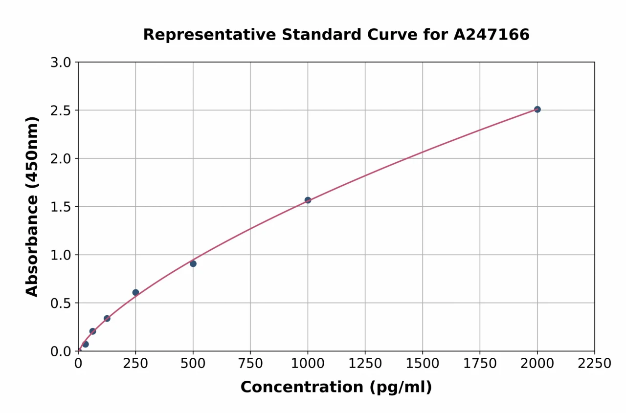 Human MICU1 ELISA Kit (A247166-96)