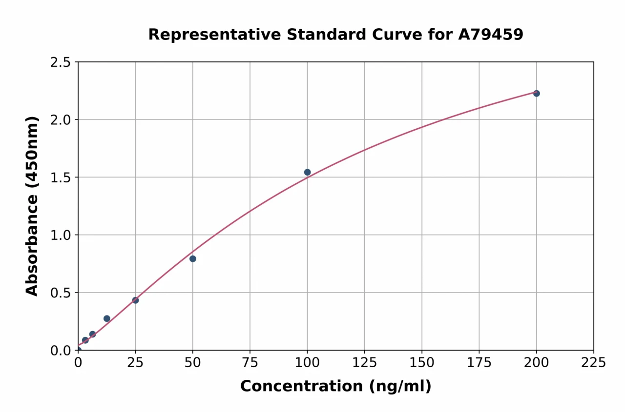 Human IgA ELISA Kit (A79459-96)