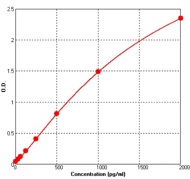 Human Procalcitonin ELISA Kit (A749-96)