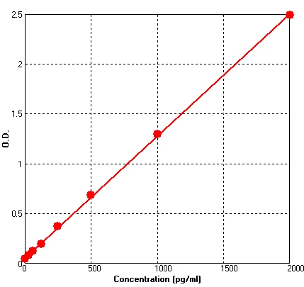 Human IL1RA ELISA Kit (A604-96)