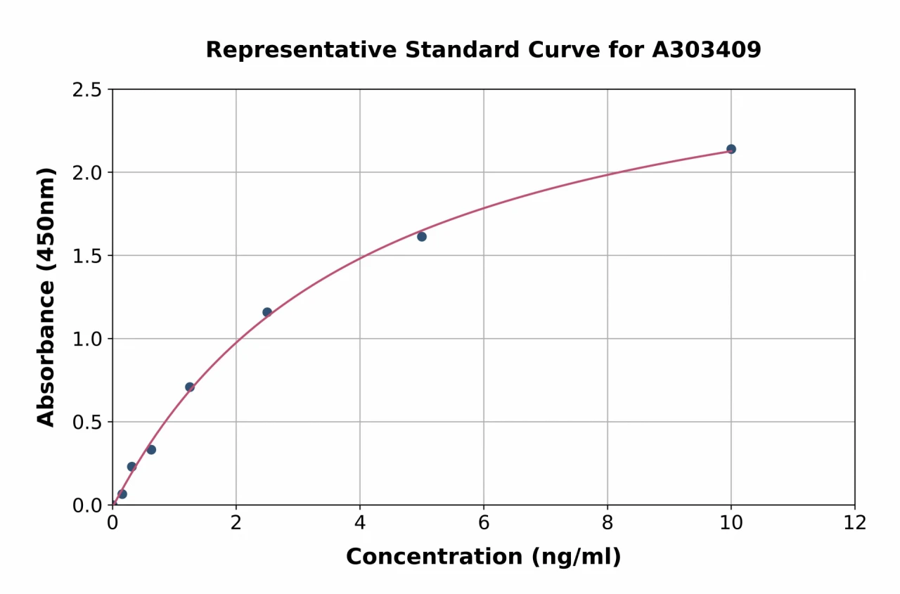 Mouse CD10 ELISA Kit (A303409-96)