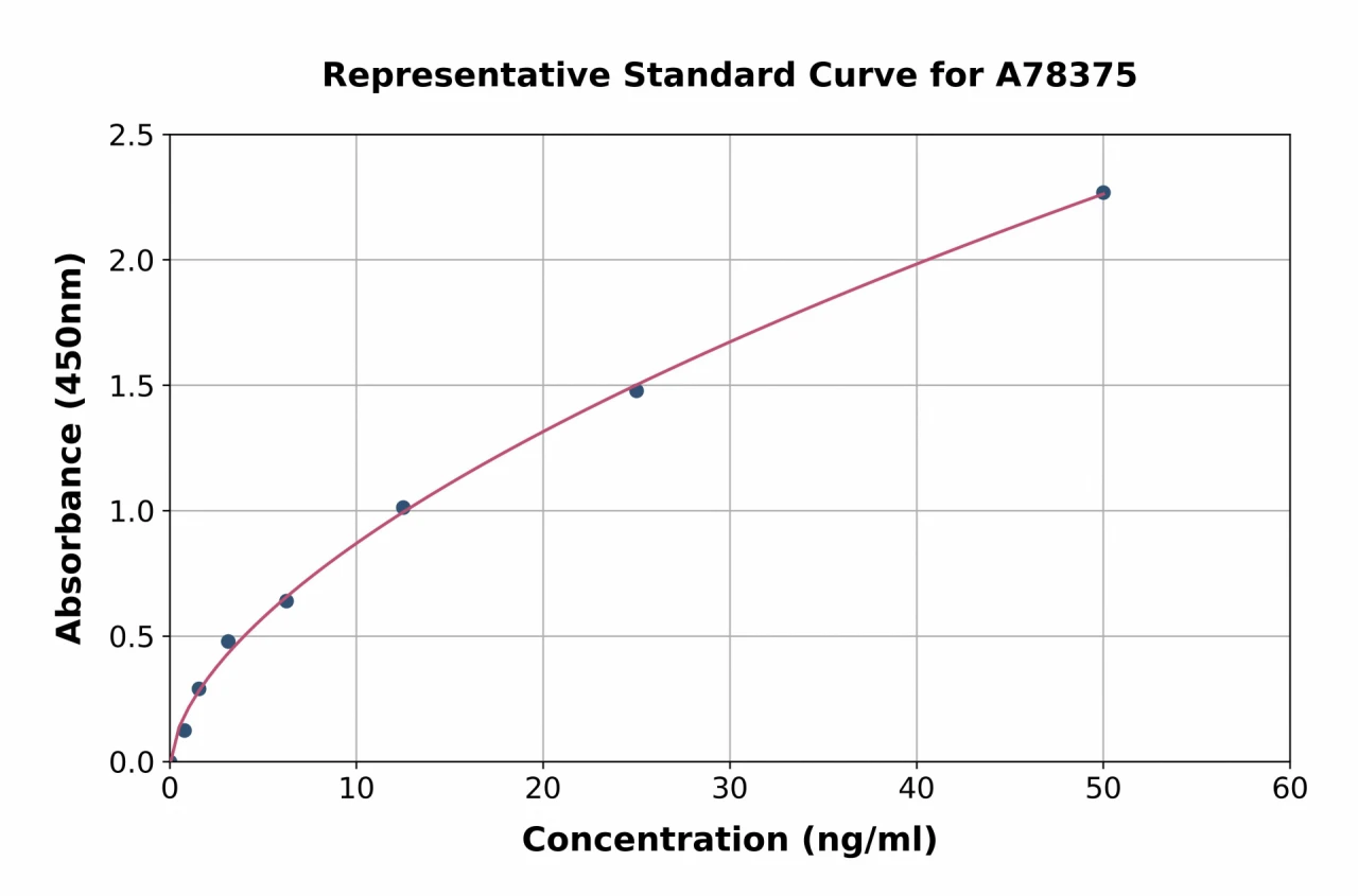 Human LDHD / DLD ELISA Kit (A78375-96)