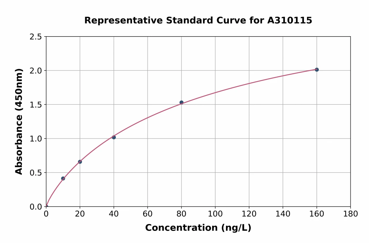 Human S100 beta ELISA Kit (A310115-96)