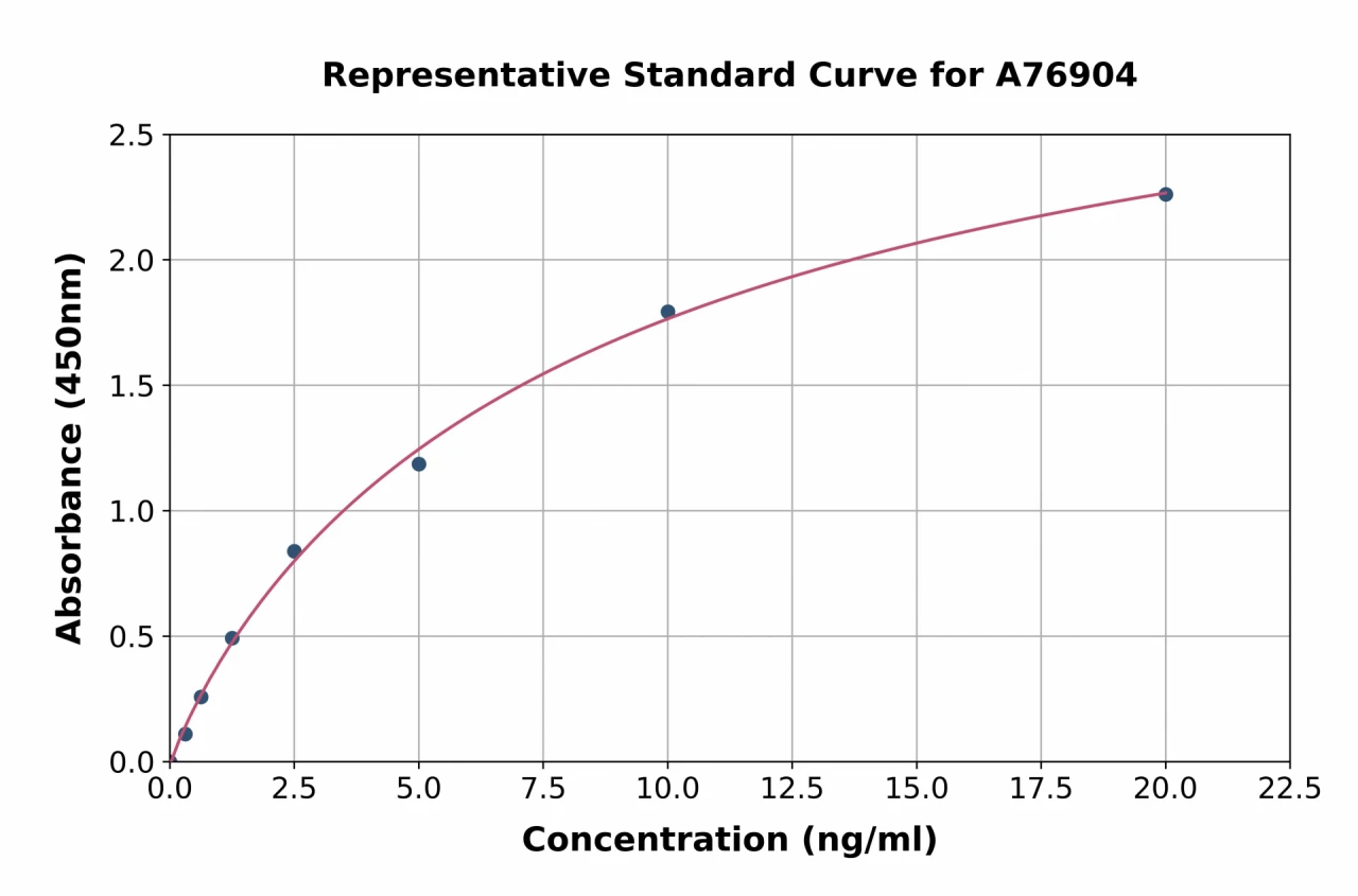 Human LRP11 ELISA Kit (A76904-96)