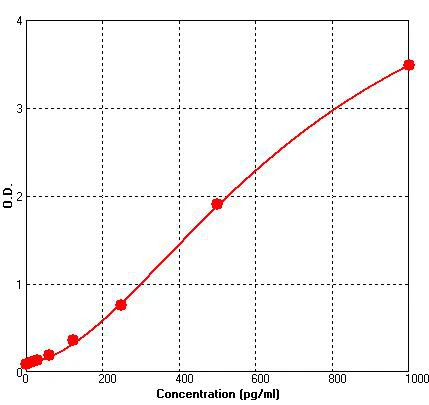 Human HFABP ELISA Kit (A105200-96)