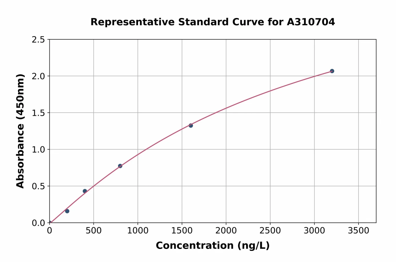 Human TGM4 ELISA Kit (A310704-96)