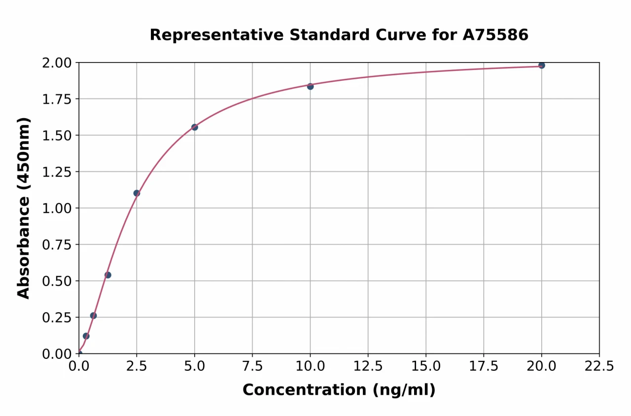 Human LPCAT-2 ELISA Kit (A75586-96)