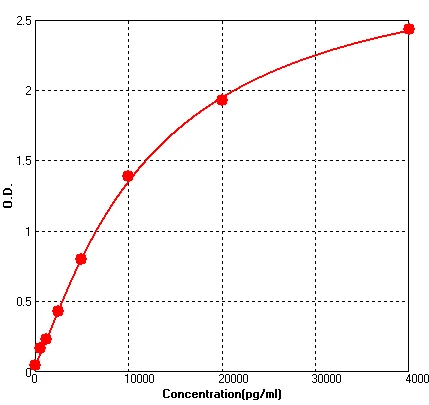 Human IGFBP7 ELISA Kit (A105223-96)