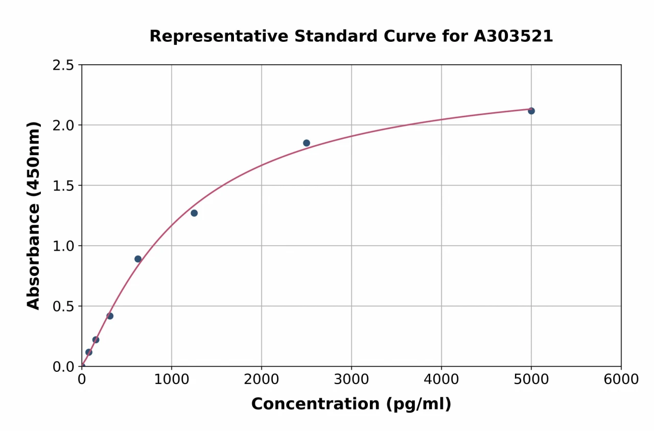 Mouse IKK beta ELISA Kit (A303521-96)