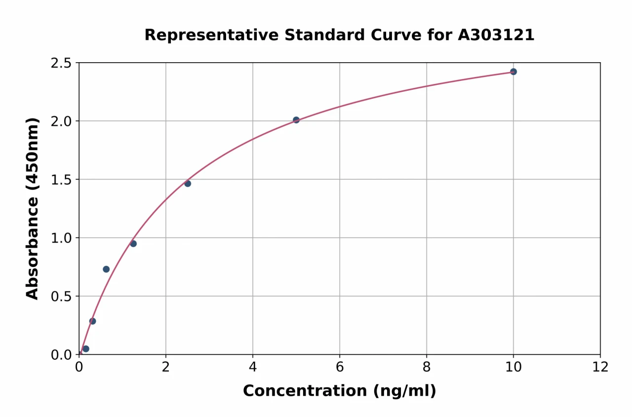 Human CST6 ELISA Kit (A303121-96)