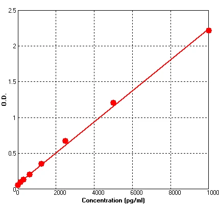 Human MMP1 ELISA Kit (A661-96)