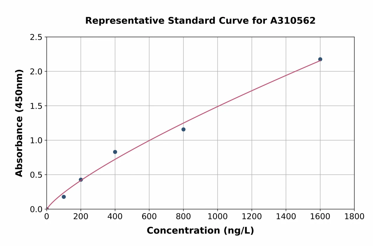 Human TMC1 ELISA Kit (A310562-96)