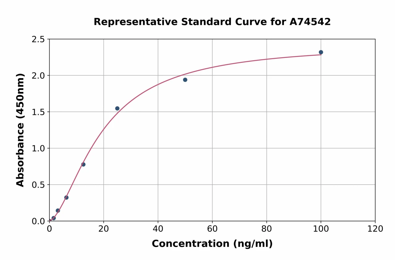 Human MASPIN ELISA Kit (A74542-96)