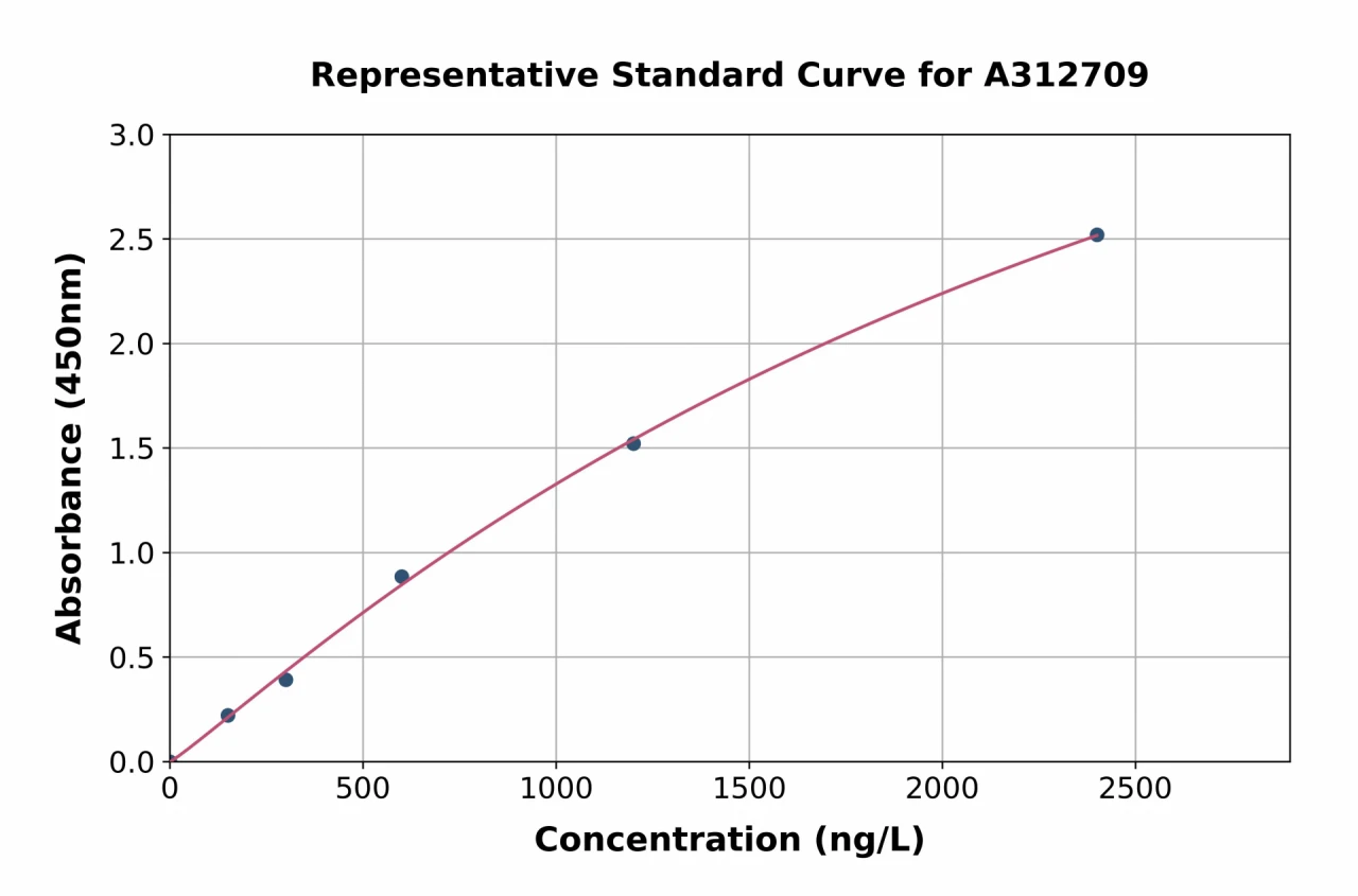 Human GLEPP1 / PTPRO ELISA Kit (A312709-96)