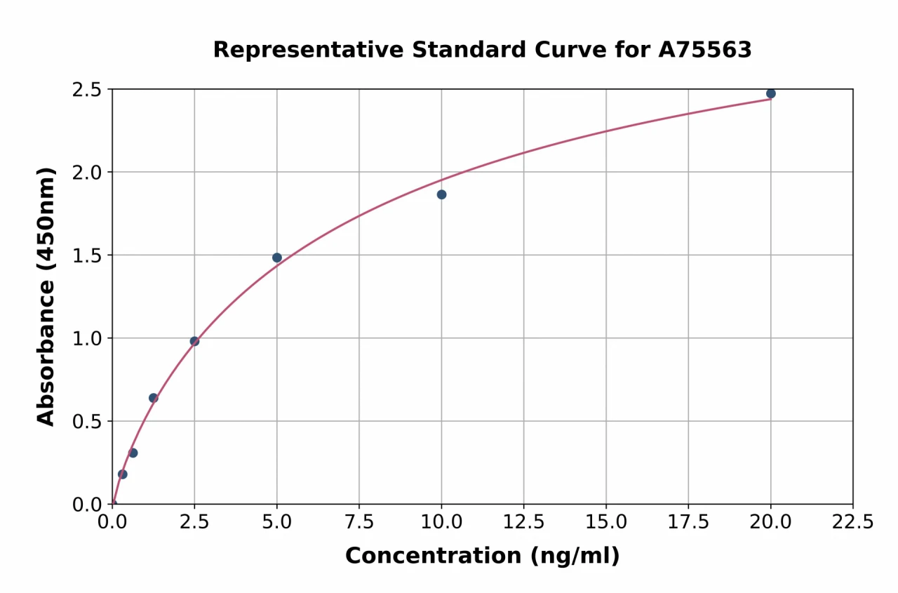 Mouse ITLN1 ELISA Kit (A75563-96)